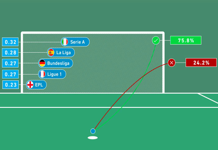 Cách tính kèo tài xỉu Penalty chi tiết 2021