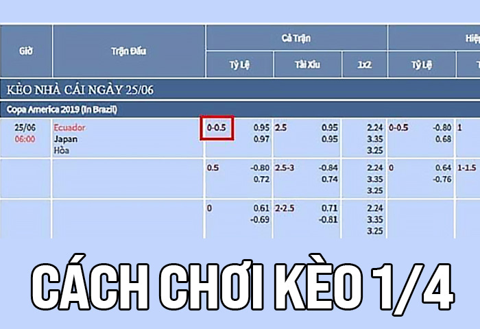 Ví dụ về kèo chấp 1/4 