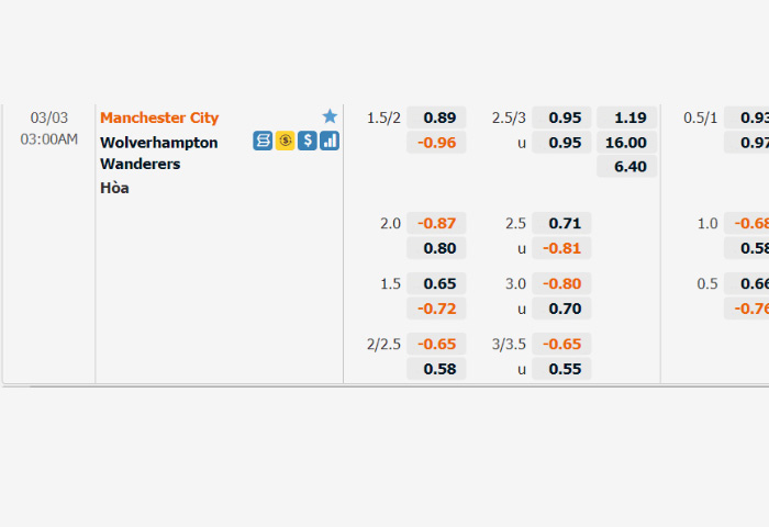 Ví dụ cho bet thủ hiểu về kèo 1.5-2 là gì?